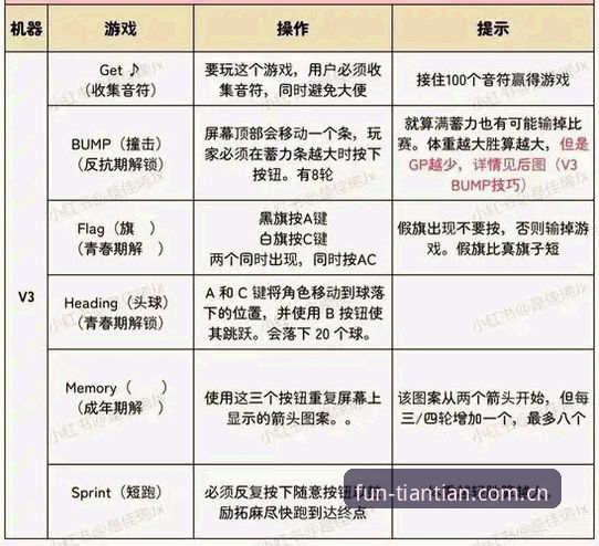 天天娱乐游戏大全下载完整指南：从入门到精通的操作手册