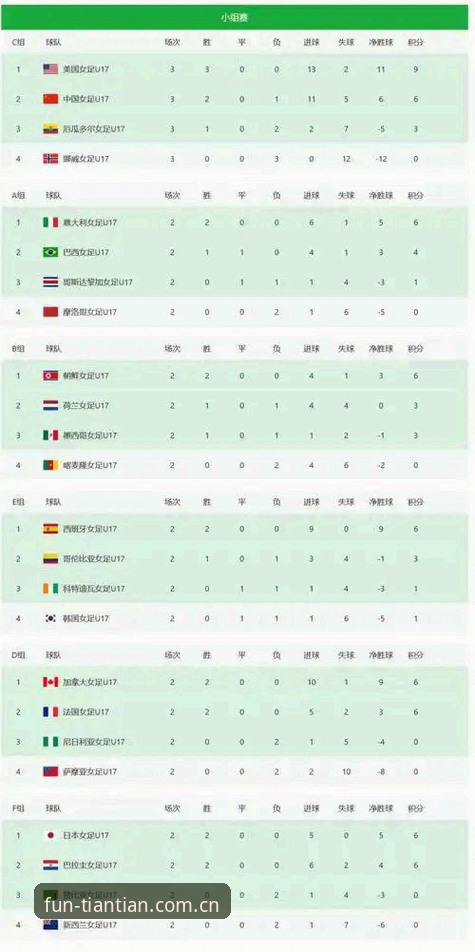 U17世界杯分组揭晓：中国男女足命运几何？ - 赛事前景深度分析