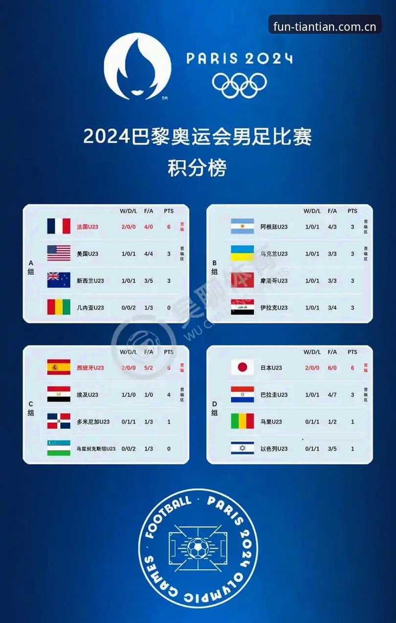 5大关键点解析2030世界杯扩军66队，中国男足迎来最佳机会
