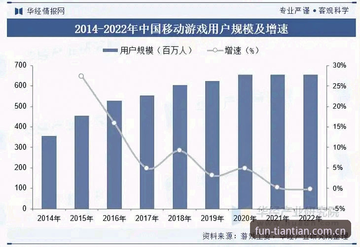 天天娱乐平台v2.3.0深度解析：从棋牌游戏到移动生态的行业演进
